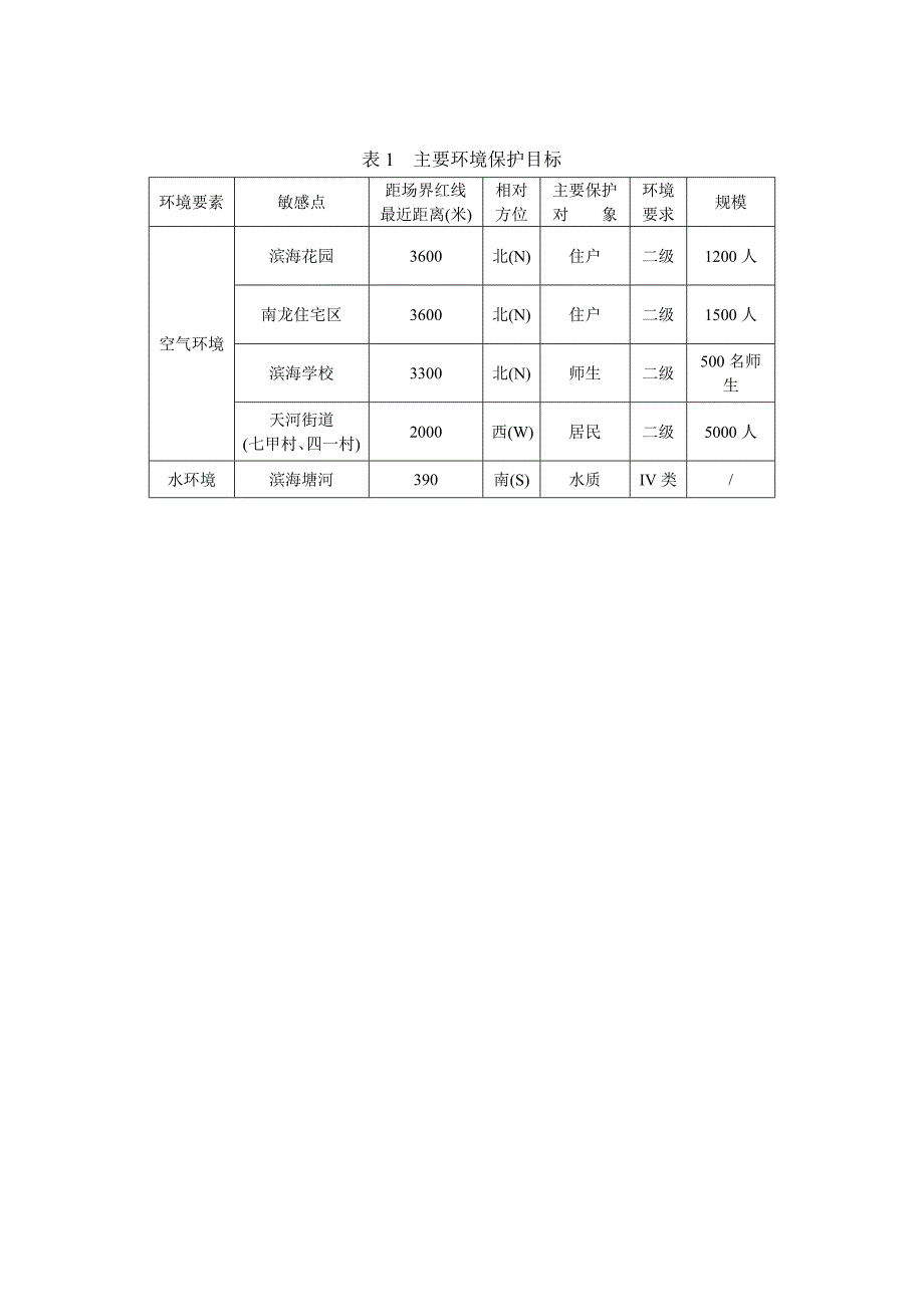 温州快鹿集团公司年产味精13000吨、速冻食品20000吨、日产快餐10000份工业固定资产投资项目环境影响报告书.doc_第4页