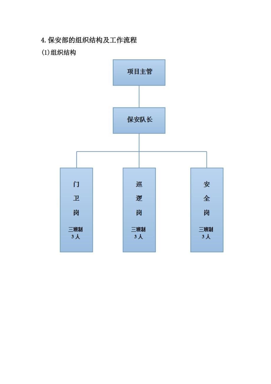 保安服务方案62192_第5页