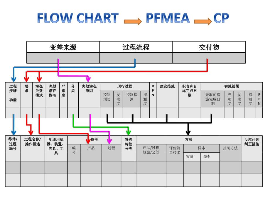 控制计划编制输入输出信息.ppt_第1页