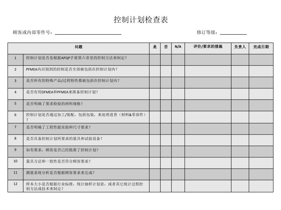 控制计划编制输入输出信息.ppt_第3页