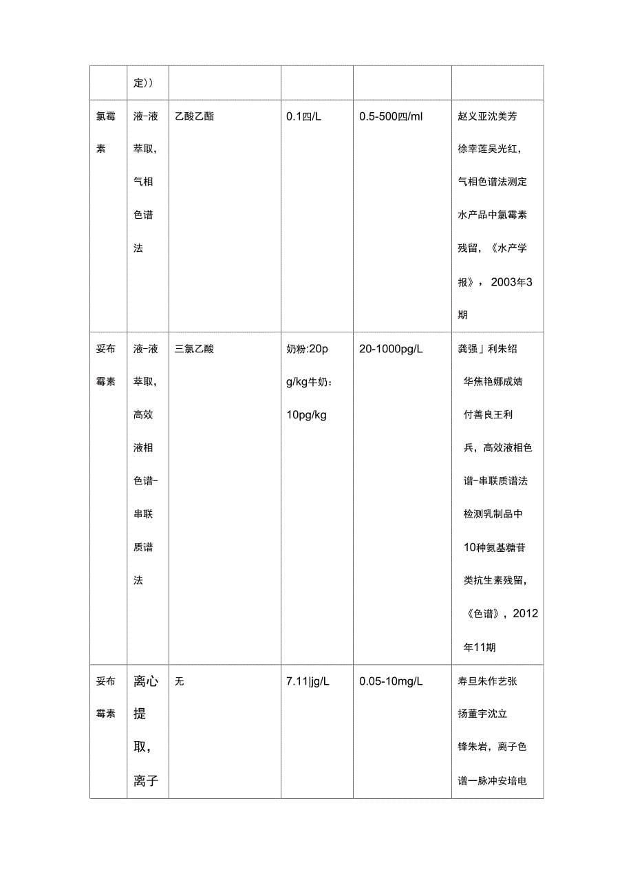 几种常见抗生素的有关性质和检测方法_第5页