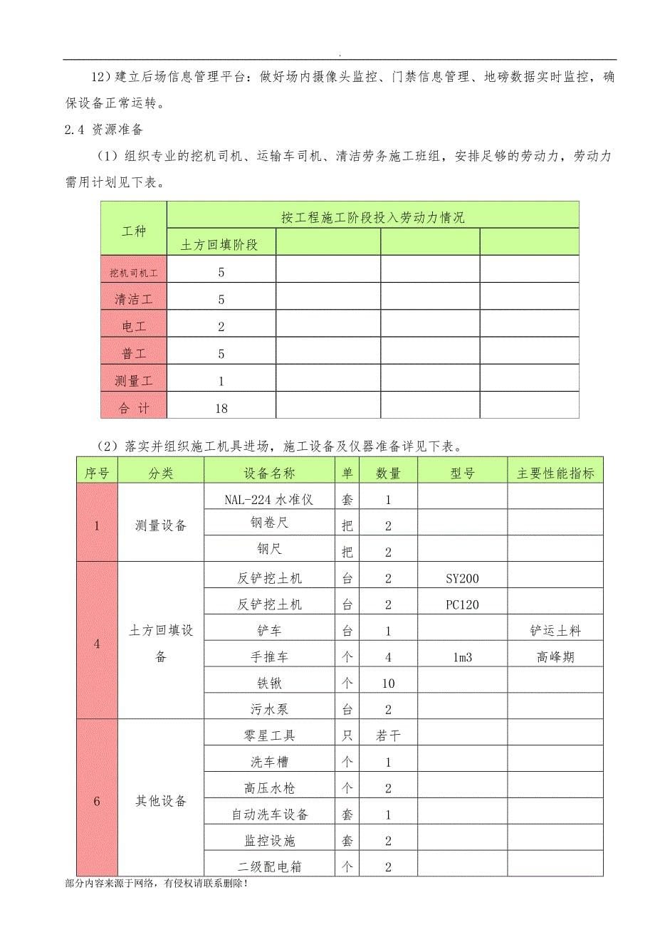 消纳场方案2.doc_第5页