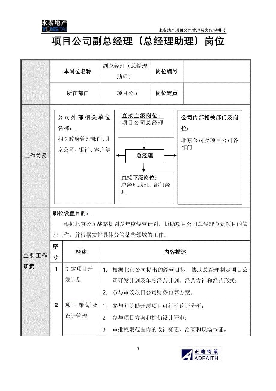 项目公司管理层岗位说明书_第5页