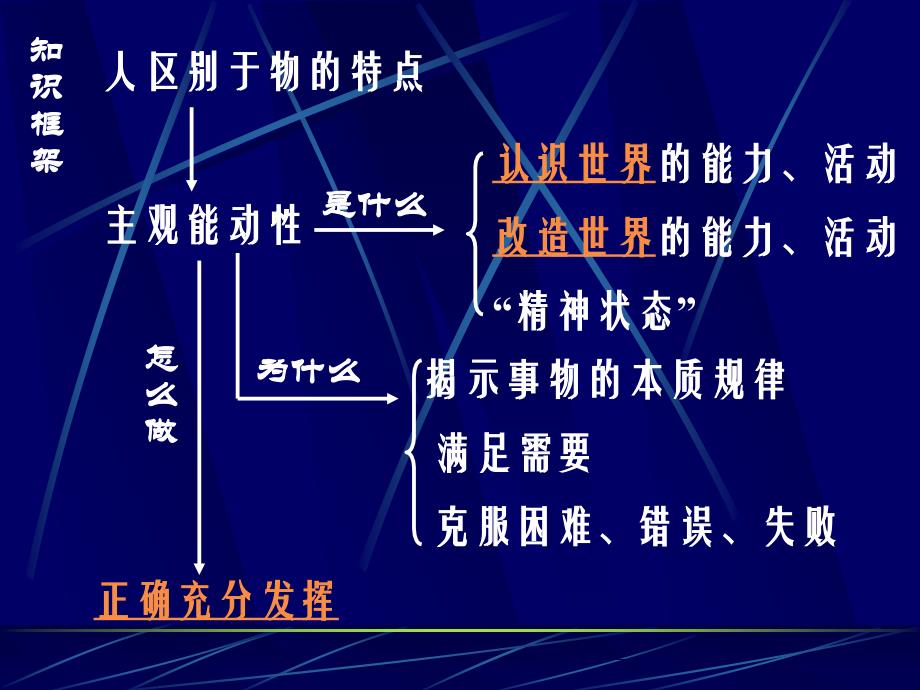 事物感性认识理性认识思维感官本质现象认识实践课件_第2页