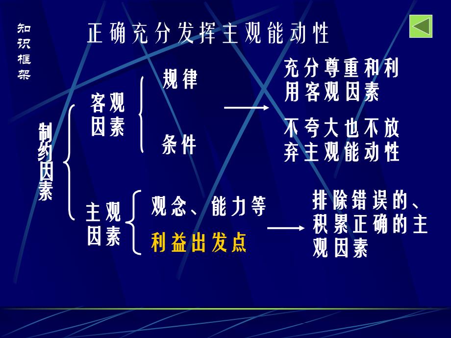 事物感性认识理性认识思维感官本质现象认识实践课件_第3页