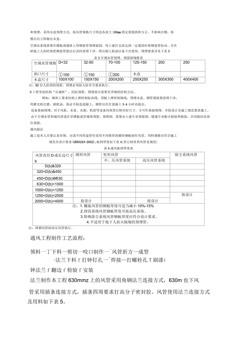 暖通工程施工方案_第2页