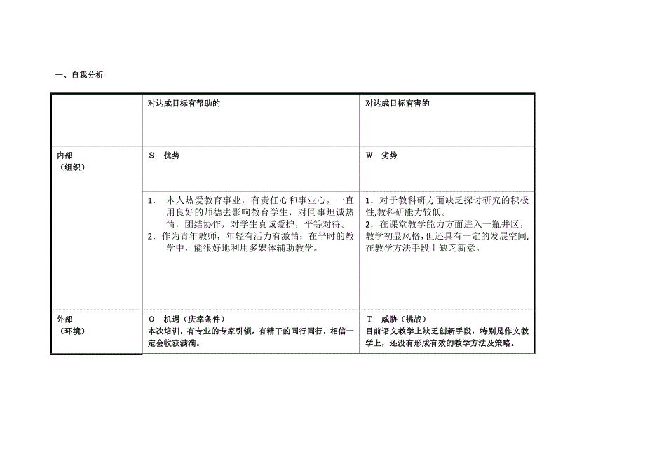 孟晓丽个人自我诊断SWOT分析表.doc_第1页