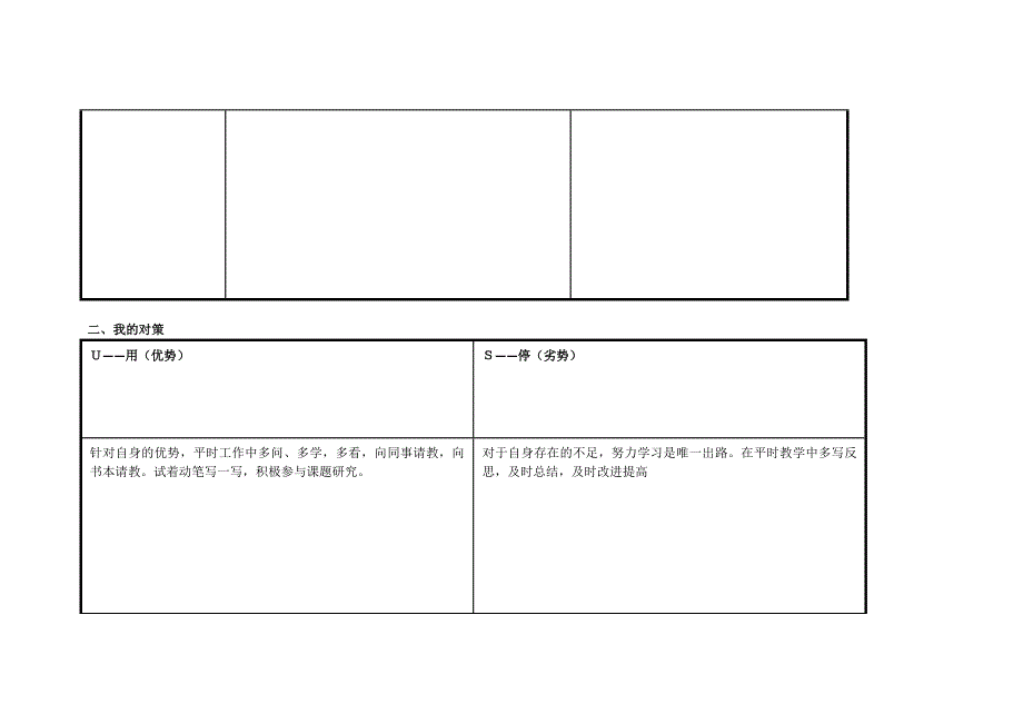 孟晓丽个人自我诊断SWOT分析表.doc_第2页