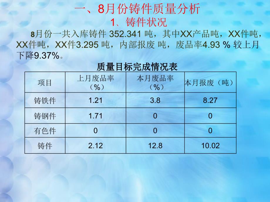 质量例会PPT课件_第2页