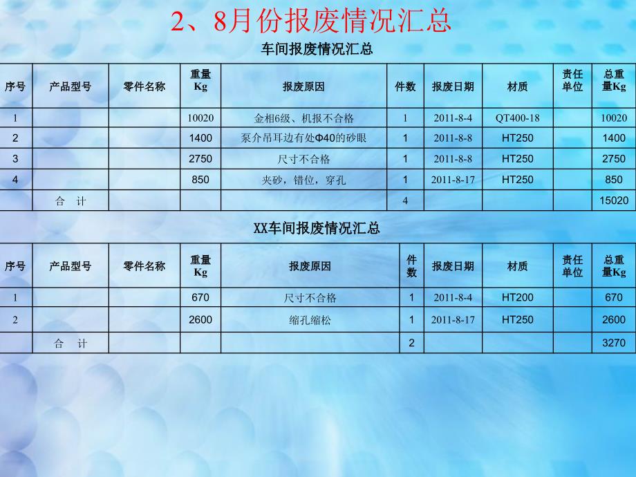 质量例会PPT课件_第4页