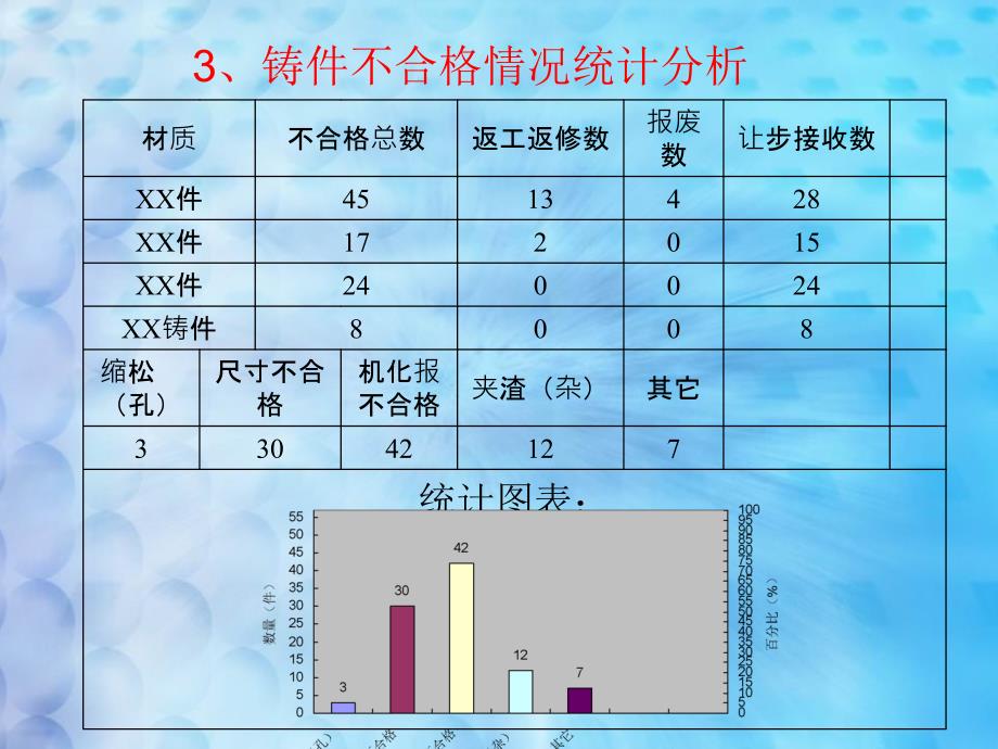 质量例会PPT课件_第5页