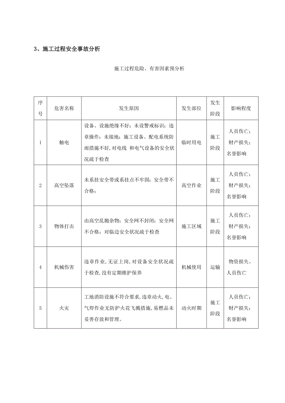 建筑工程应急预案1_第3页