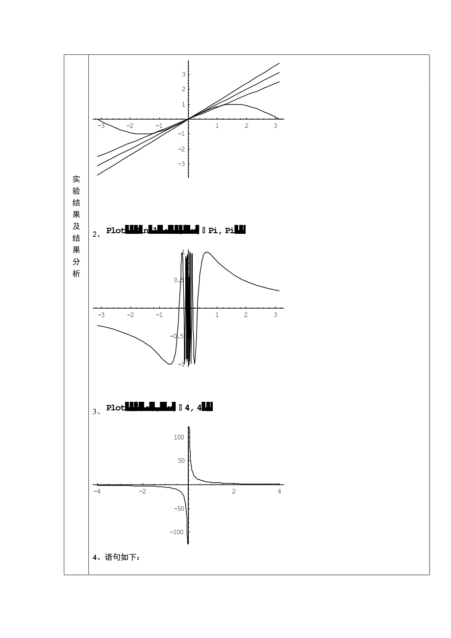 大学数学实验报告-微积分基础_第4页