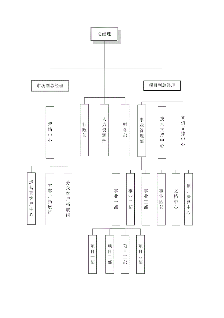 光缆整治服务专题方案_第4页