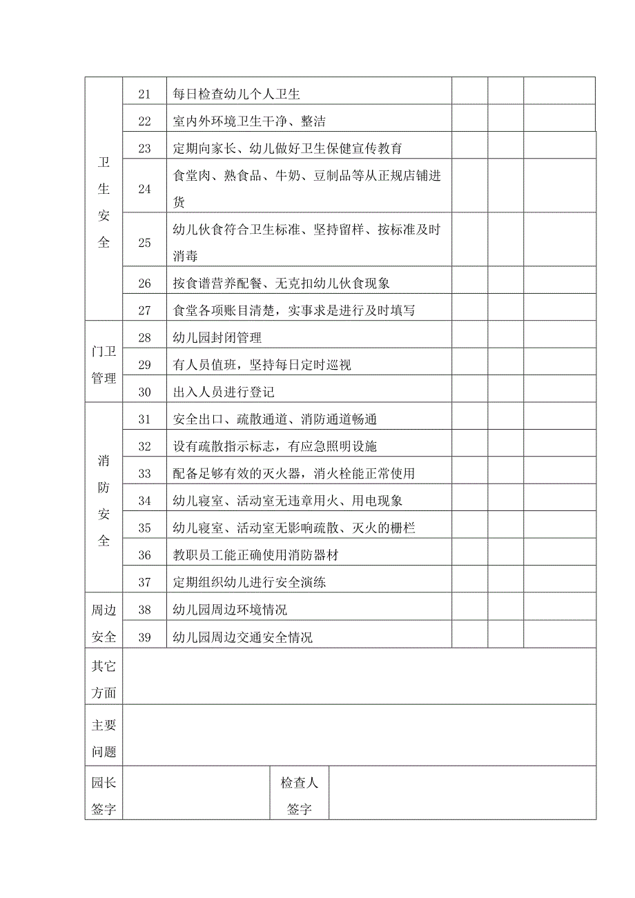 幼儿园安全自查记录表.doc_第2页