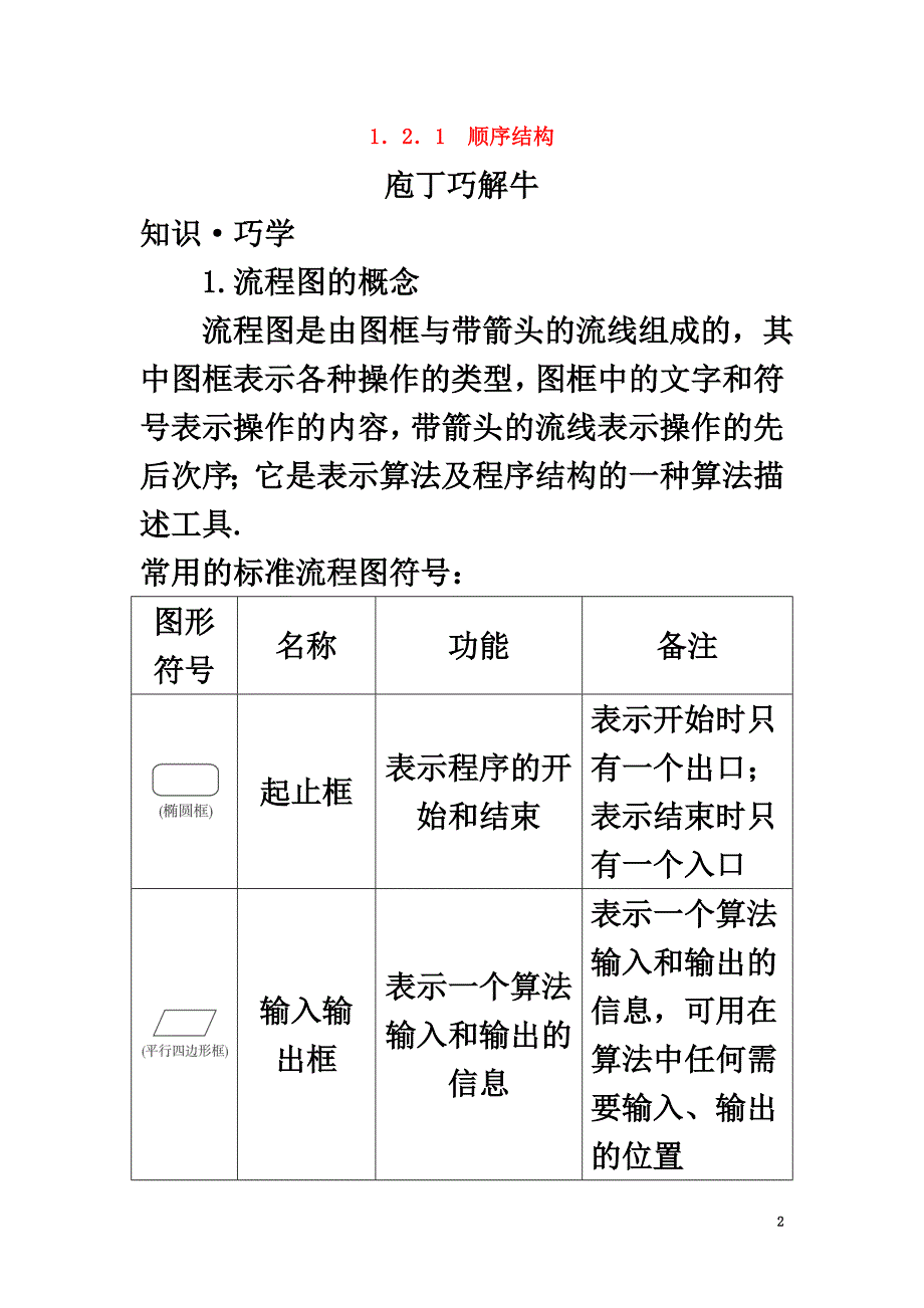 高中数学第1章算法初步1.2流程图1.2.1顺序结构教材梳理导学案苏教版必修3_第2页