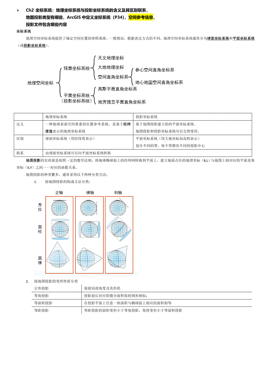 GIS原理与方法复习资料_第2页