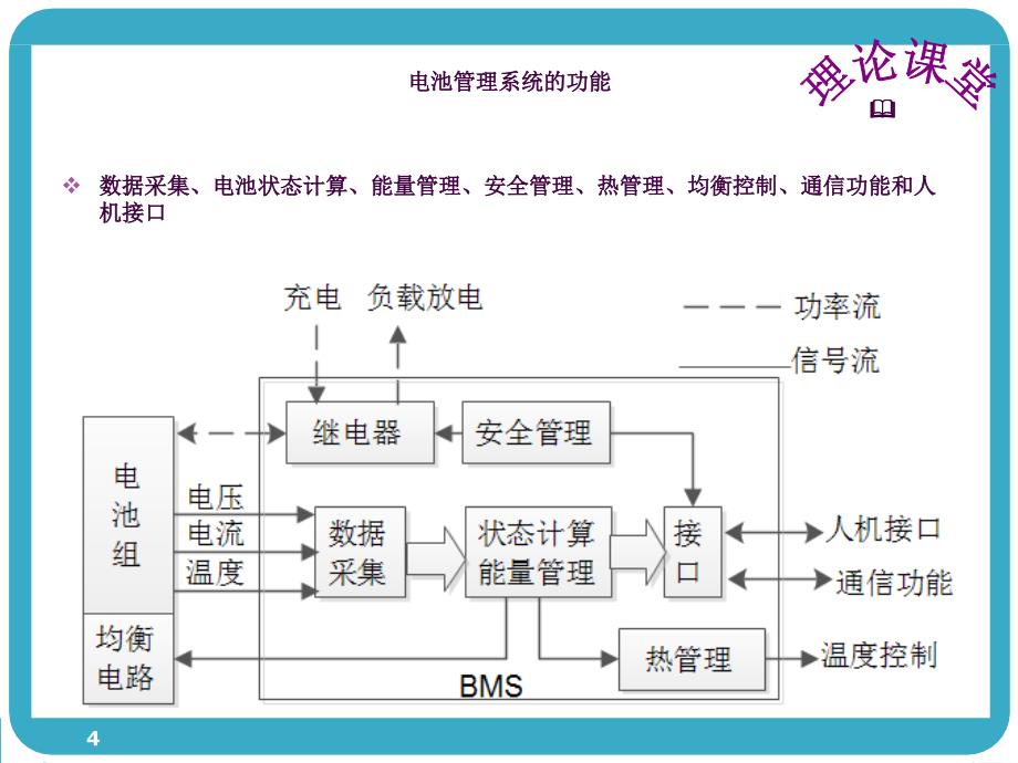 电池管理系统ppt课件_第4页