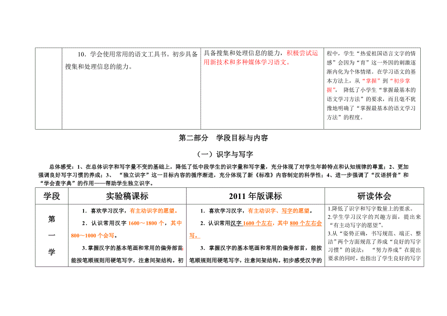 2011年版小学语文课标与原课标对比解读（目标部分）_第3页