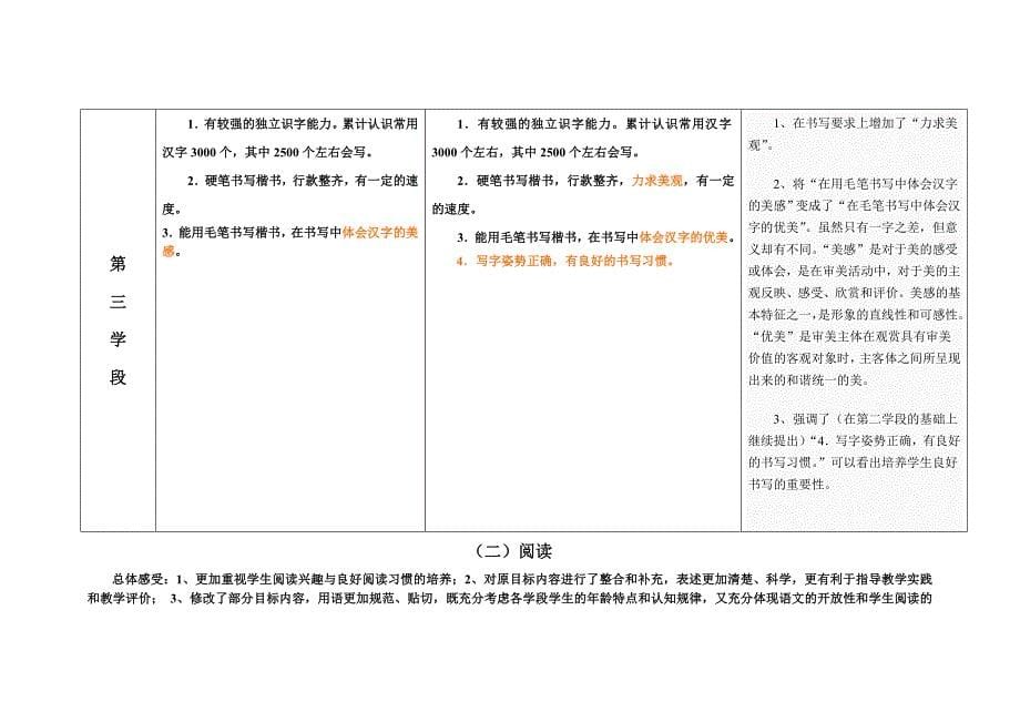 2011年版小学语文课标与原课标对比解读（目标部分）_第5页