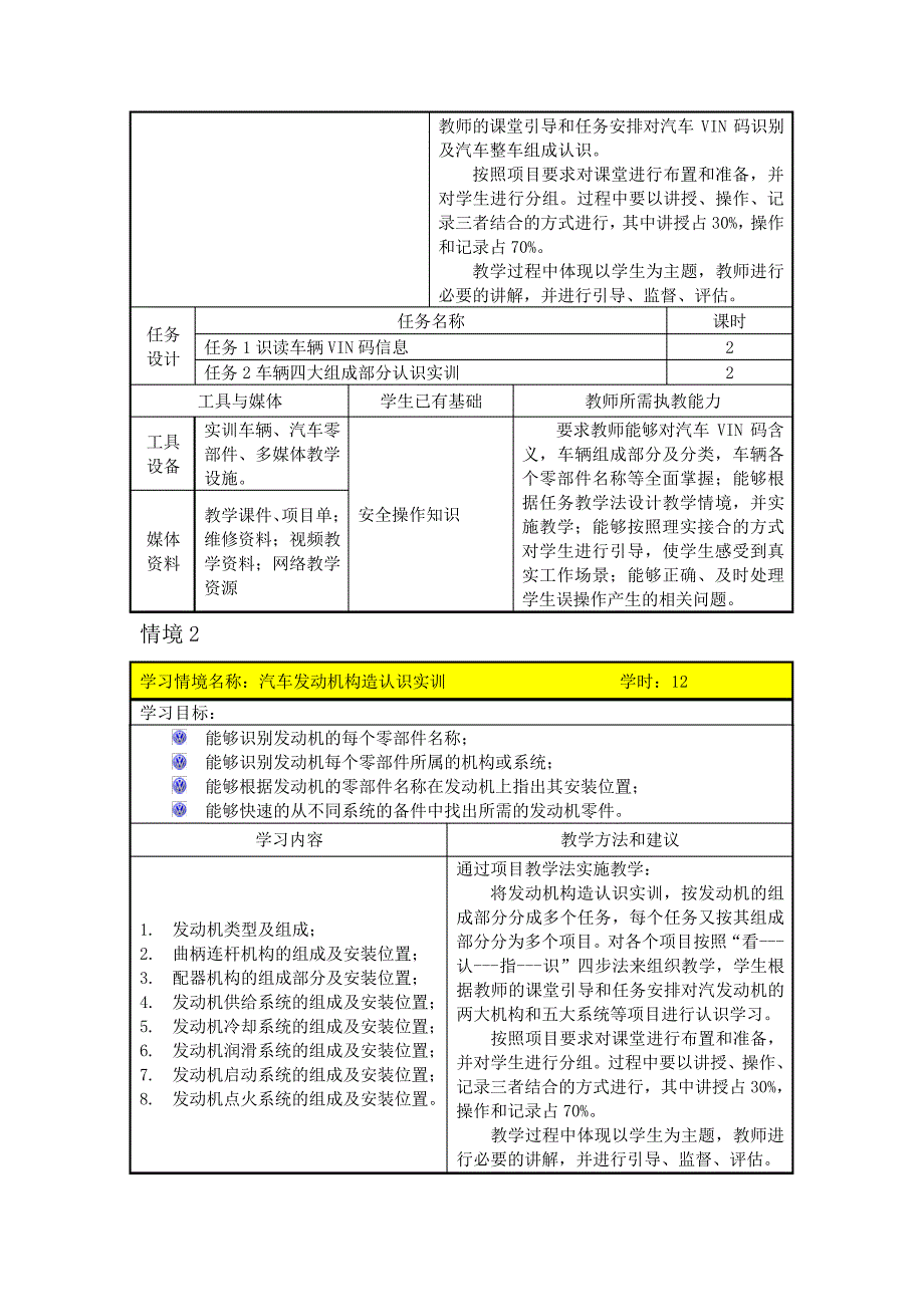 《汽车认识实训》课程标准_第5页