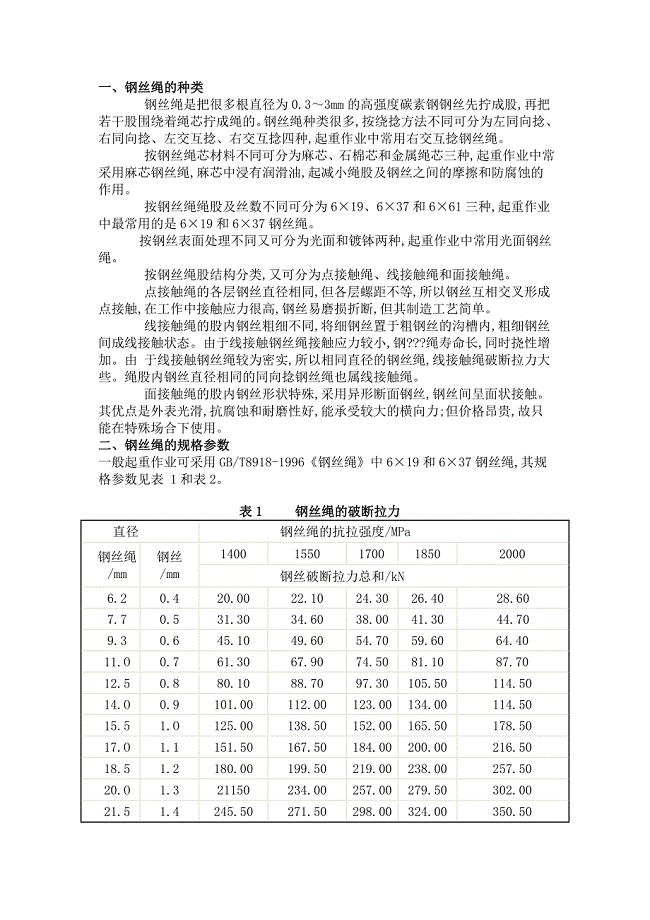 钢丝绳规格参数表.doc