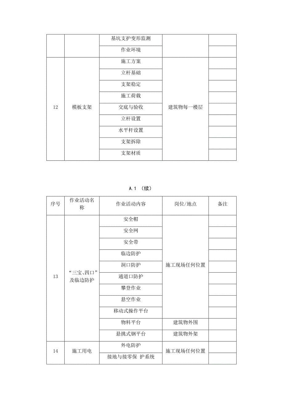 作业活动清单.doc_第5页