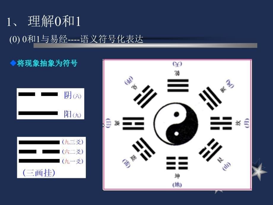 高级语言程序设计基础（C&amp;C++）：模块2 计算系统的基本思维_第5页