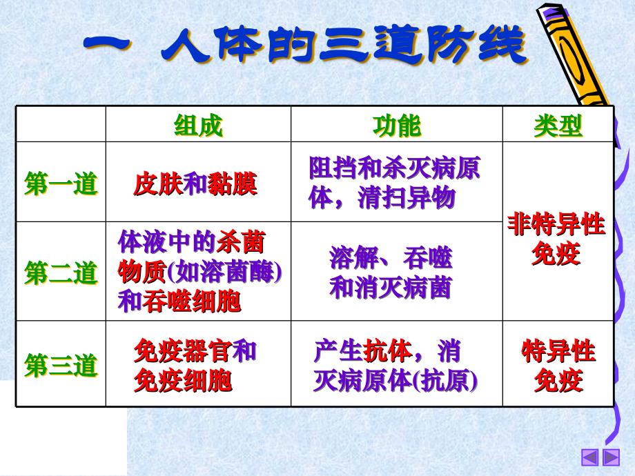 免疫包含全节内容_第3页