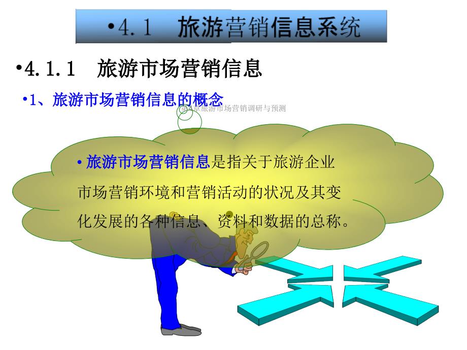 第4章旅游市场营销调研与预测课件_第4页