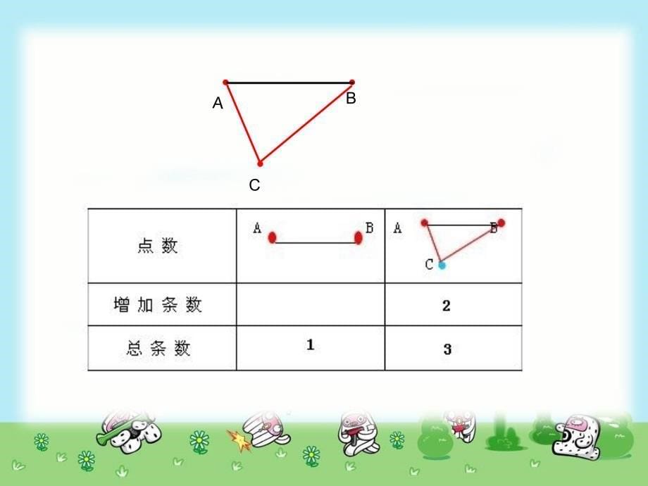 数学思考PPT课件_第5页