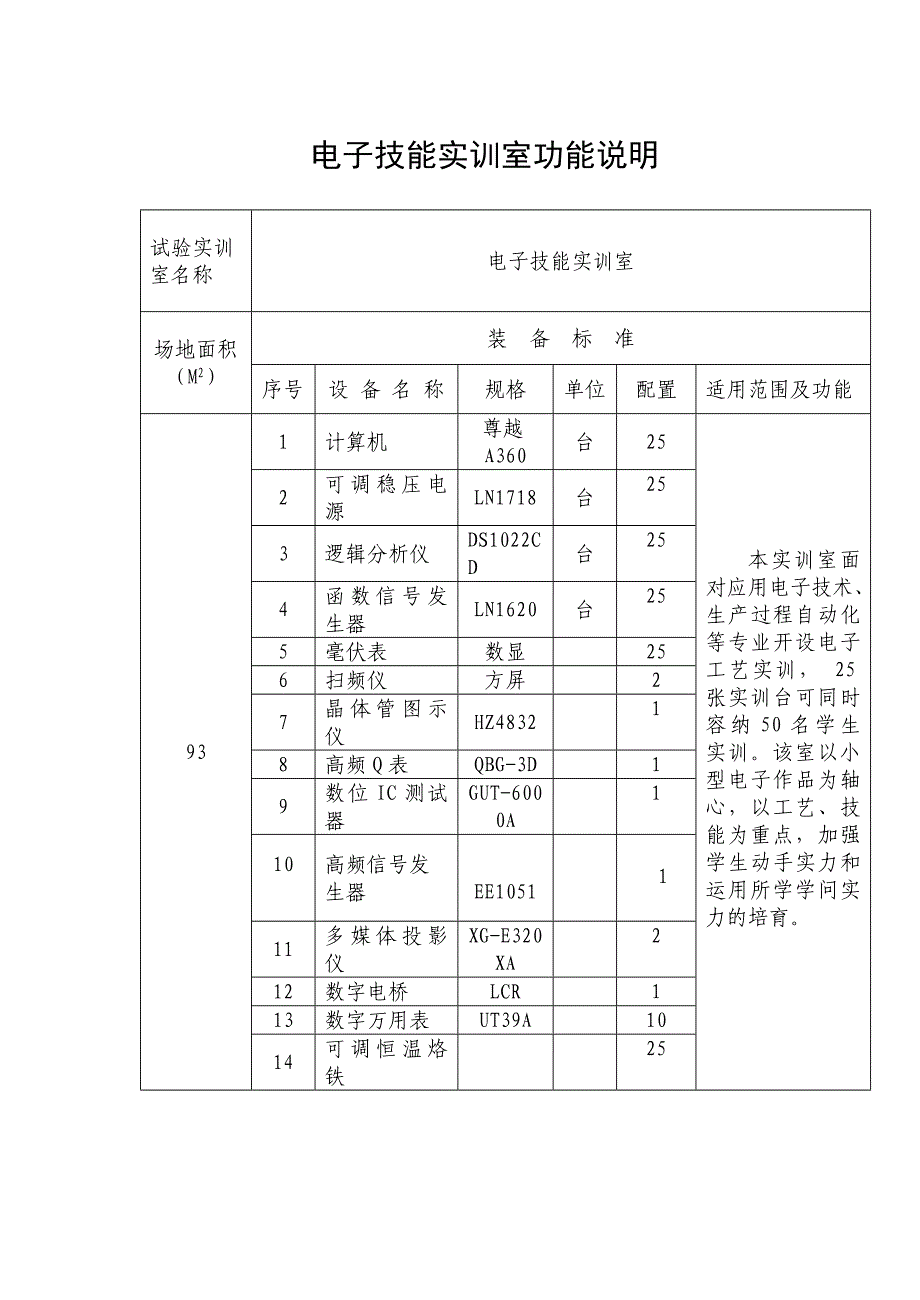 数控实训基地及条件(表三)_第1页