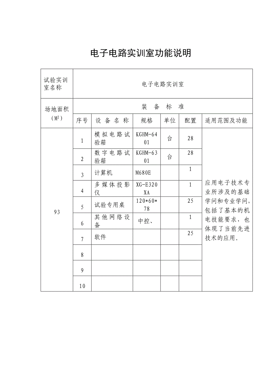 数控实训基地及条件(表三)_第4页