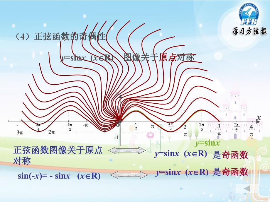 5.3正弦函数的性质_第3页