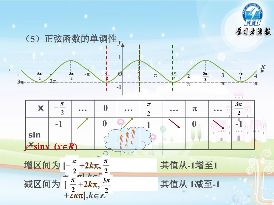 5.3正弦函数的性质_第4页