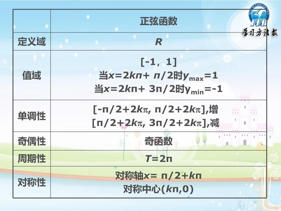 5.3正弦函数的性质_第5页