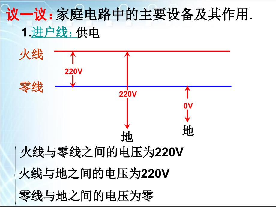 家庭电路与安全用电1_第4页