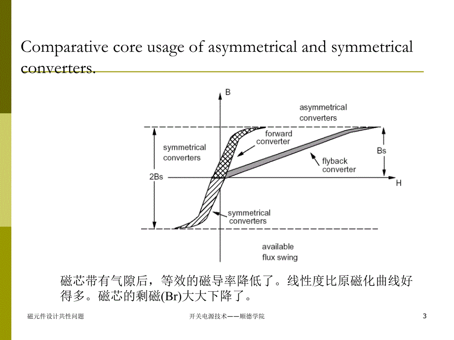 电感和变压器设计的共性问题课件_第3页