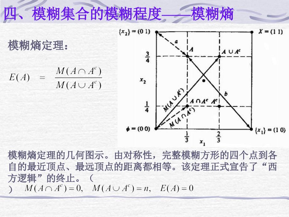 模糊集合的模糊程度——模糊熵_第3页