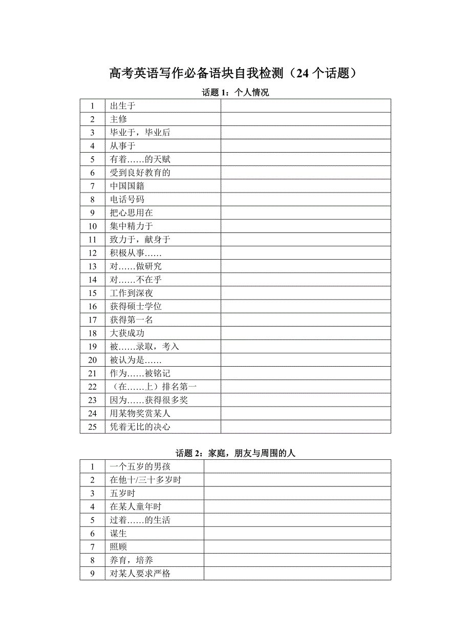 高考英语写作必备语块自我检测24话题（含答案）.doc_第1页