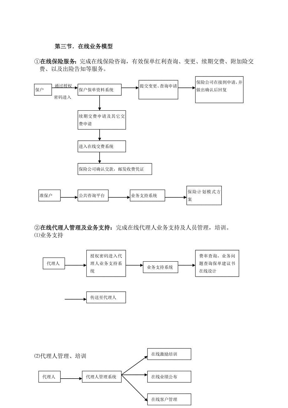 构造泰康在线一期电子商务应用方案_第5页