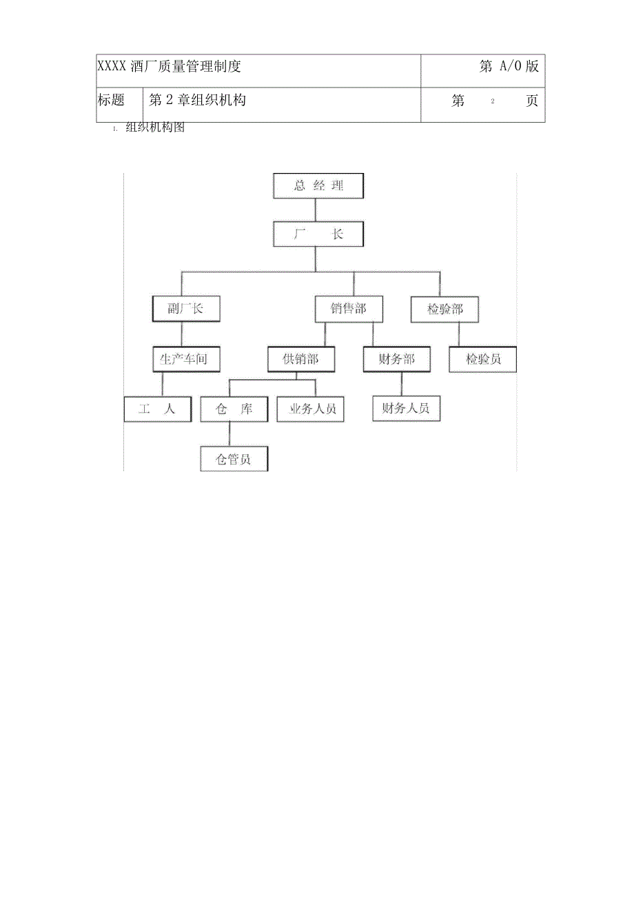 酒厂质量管理规章制度_第2页