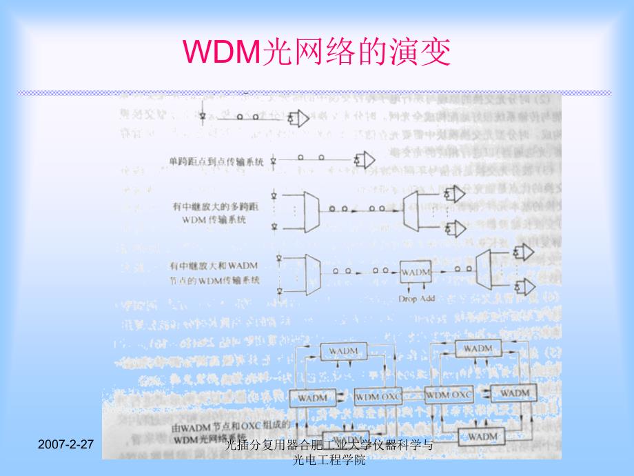 光插分复用器课件_第2页