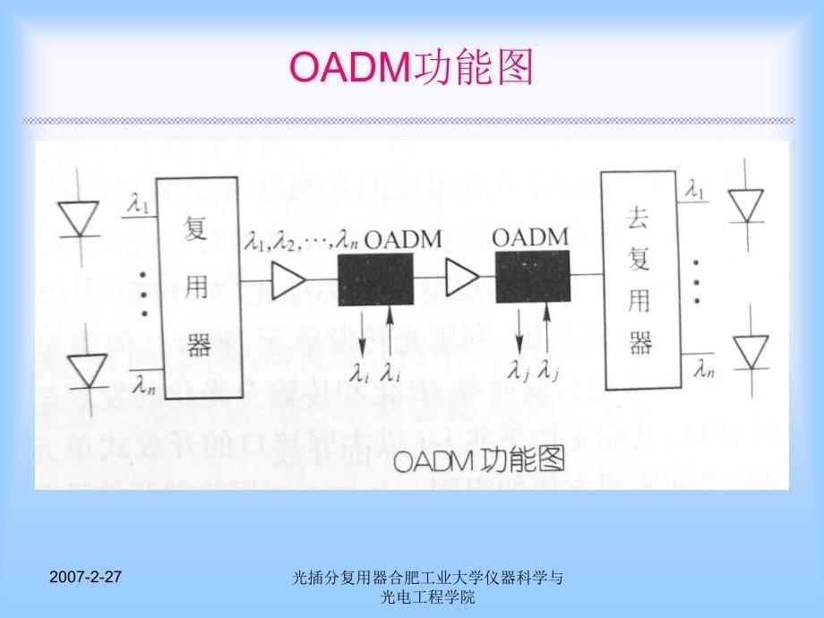 光插分复用器课件_第5页