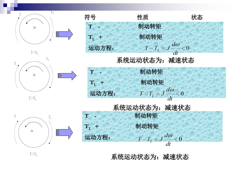 机电传动控制基础课后题答案课件_第3页