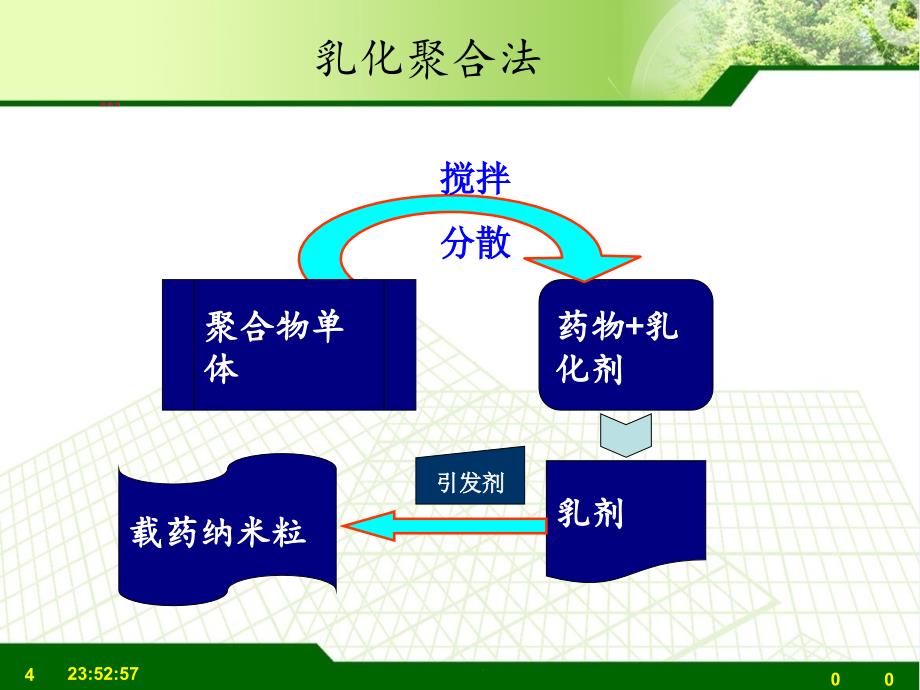 【精品】45药剂学第十五章2a精品ppt课件_第4页