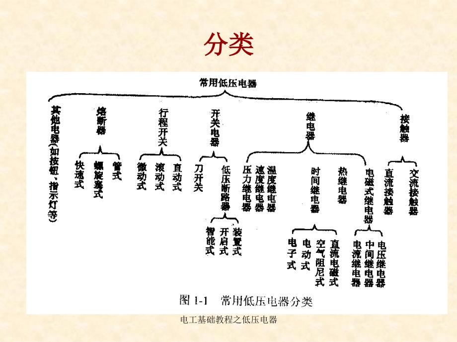 电工基础教程之低压电器课件_第3页