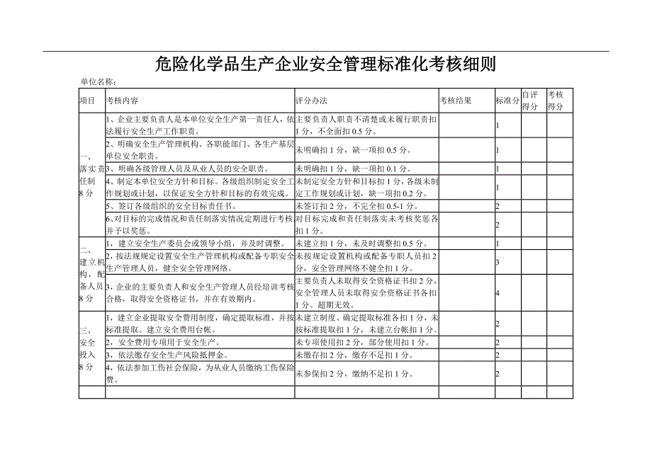 危险化学品生产企业安全管理标准化考核细则_第1页