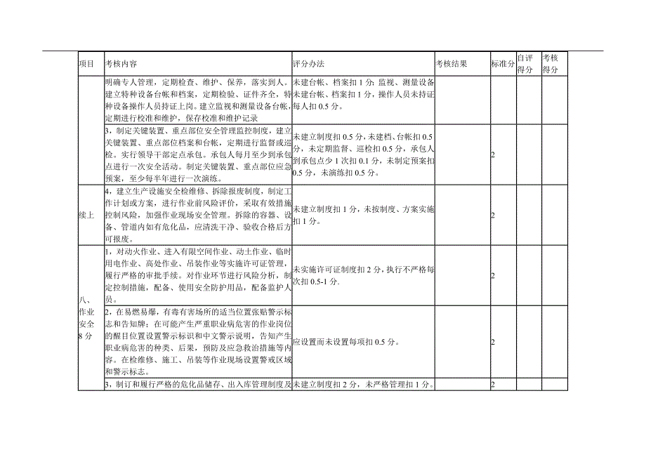 危险化学品生产企业安全管理标准化考核细则_第4页