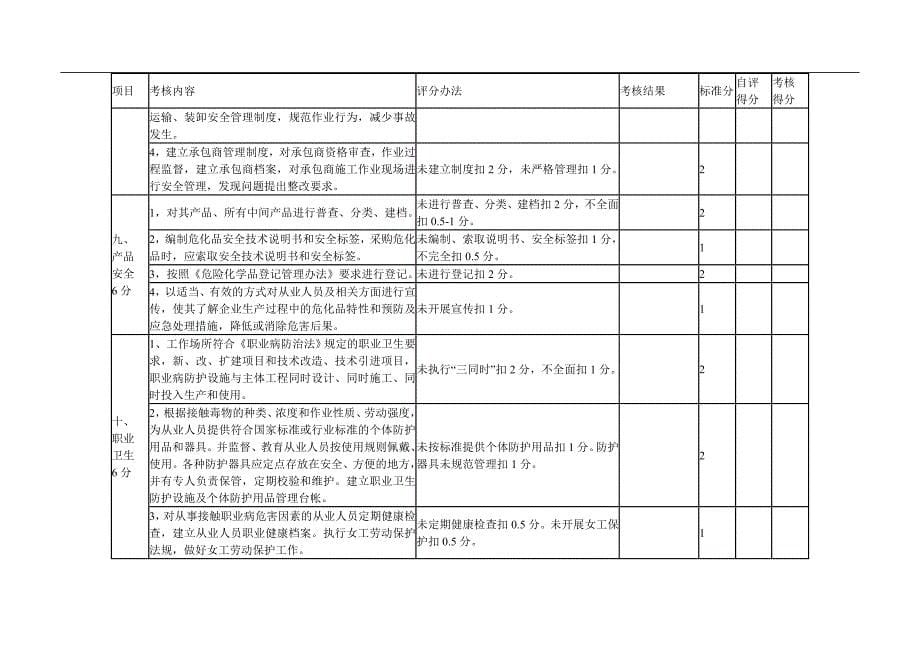 危险化学品生产企业安全管理标准化考核细则_第5页